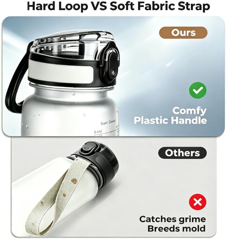 32oz Clear Tritan Water Bottle with Chug Lid | Frosted & BPA-Free, Leakproof, Wide Mouth, Portable Sports Water Bottle for Gym, Office, Travel, Outdoor（Grey）